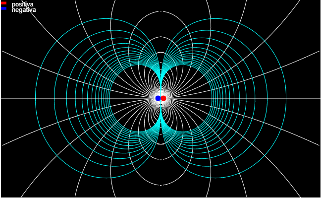 Electricidad y Magnetismo