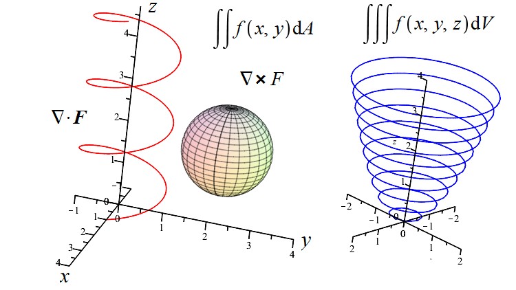 CALCULO VECTORIAL