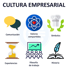 CULTURA EMPRESARIAL 3BS