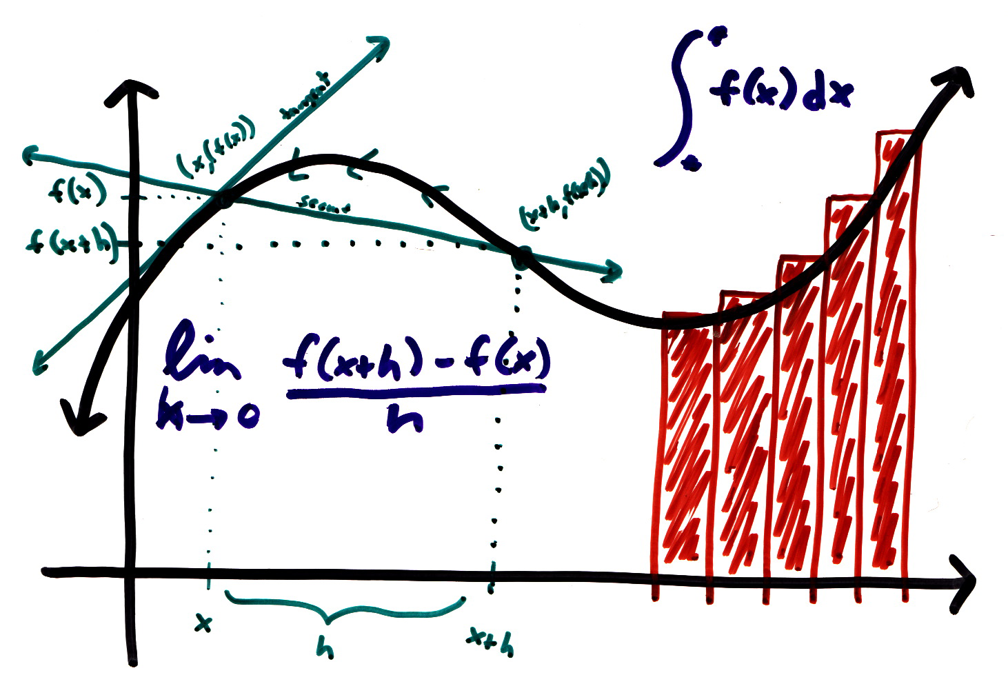 Calculo Integral 